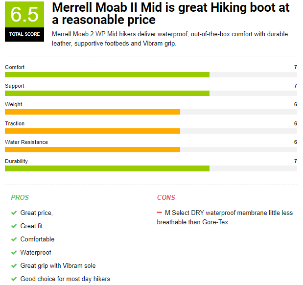Merrell Moab II Mid Review