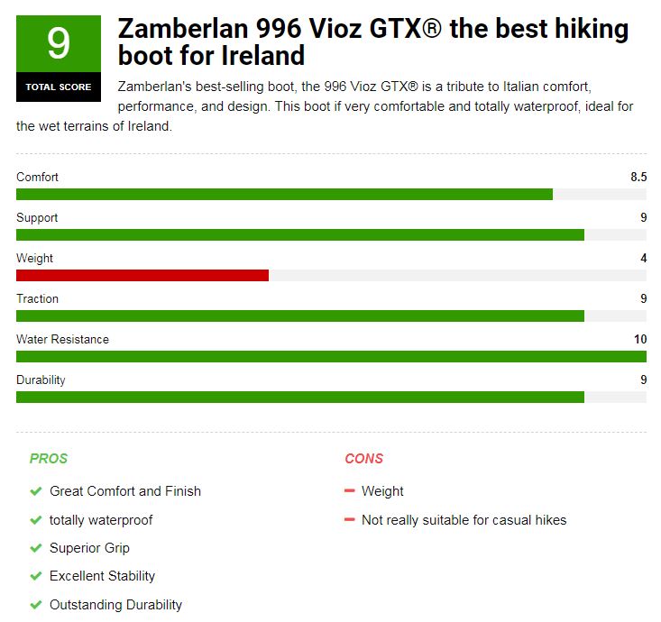 Review score Zamberlan